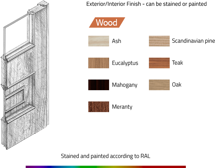 Wood Windows & Doors Brooklyn
